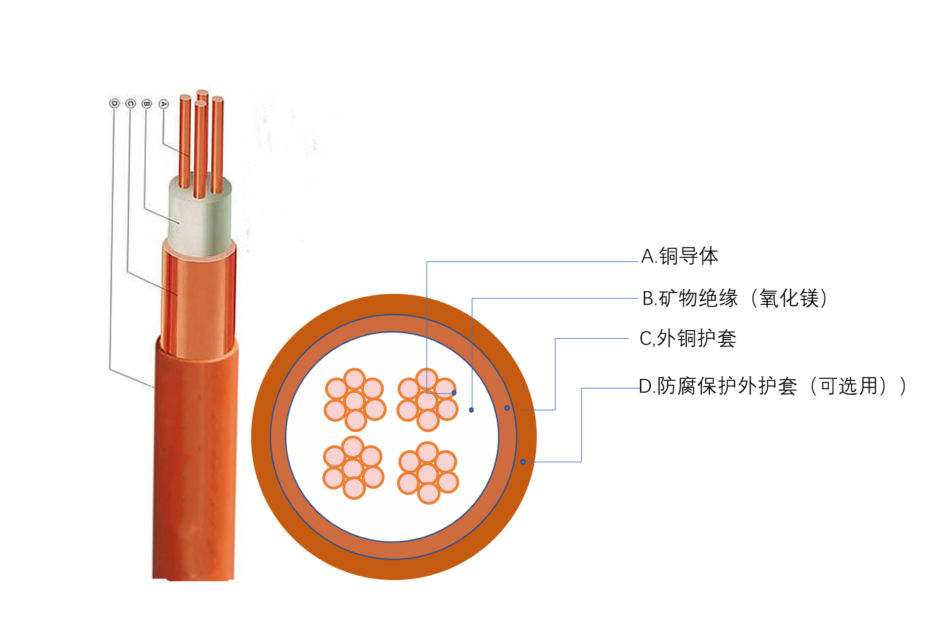 上海起帆电缆BTTZ矿物绝缘防火电缆
