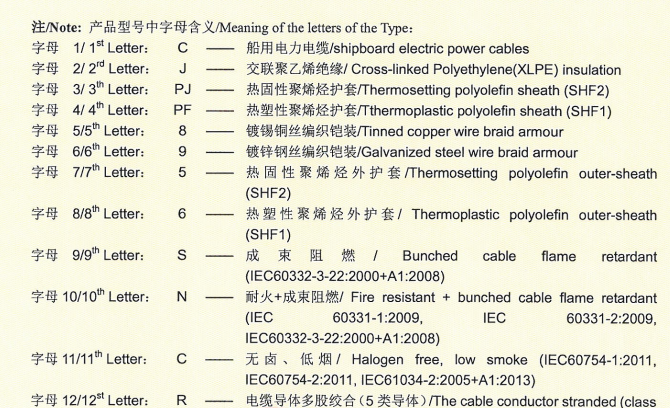 上海起帆电缆_船用电缆型号说明
